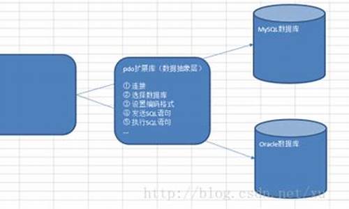 pdo的增删改源码_pdo增删改查